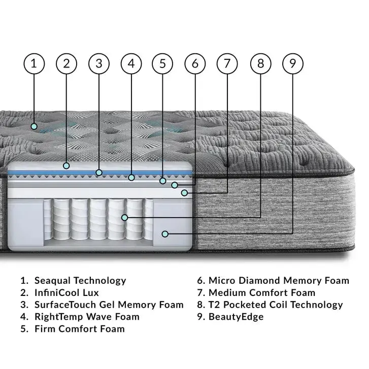 Beautyrest Harmony Lux Diamond Medium 14.75 Inch Mattress